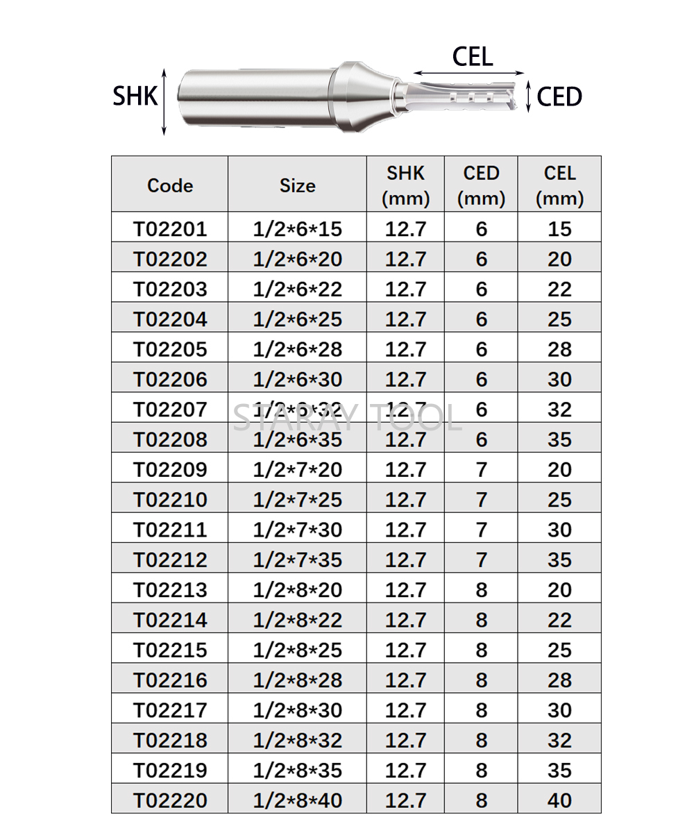 12.7mm Fast Slotting Cutting C - огляд і ціна Woodworking Quote