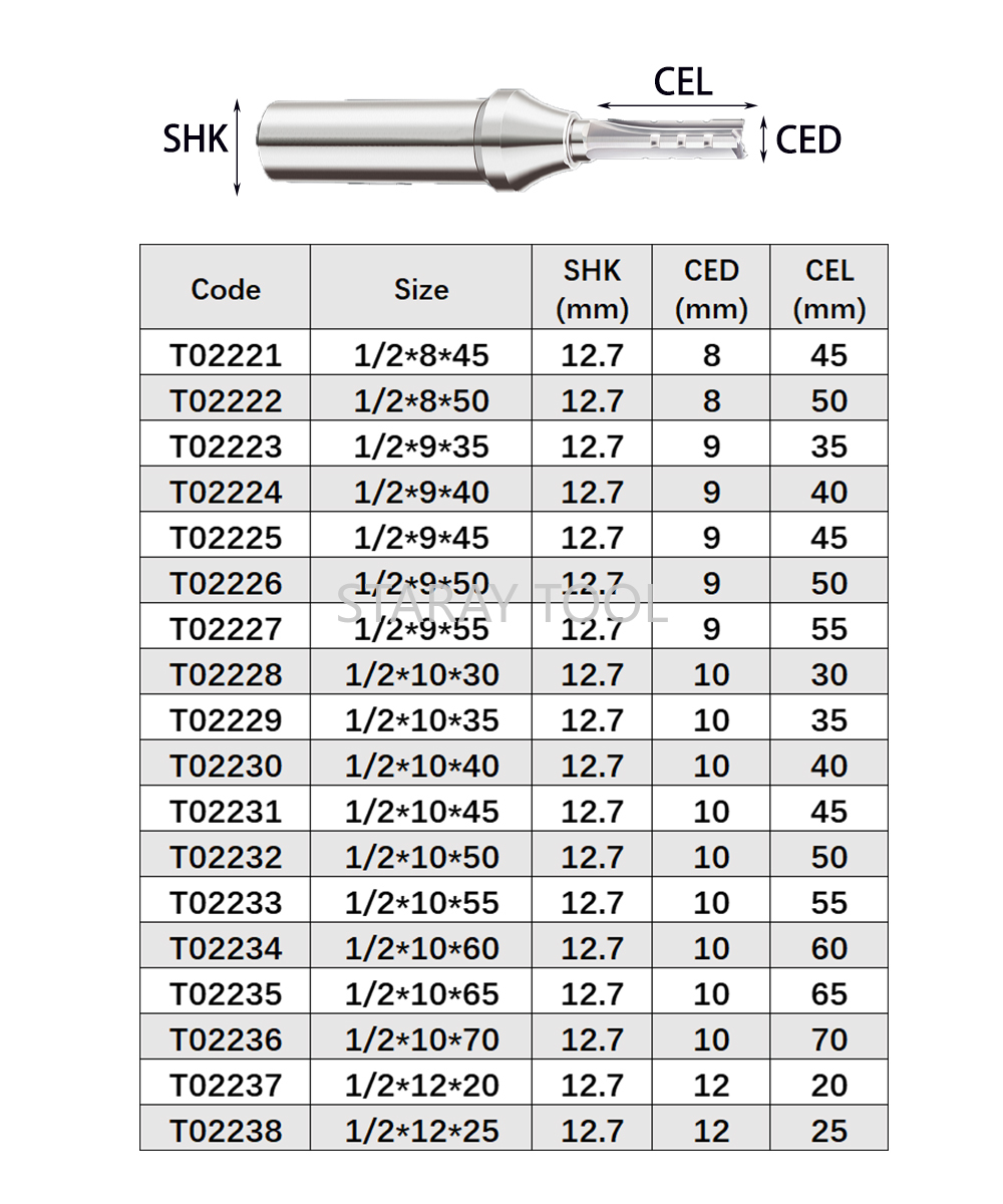 12.7mm Fast Slotting Cutting C - огляд і ціна Woodworking Quote